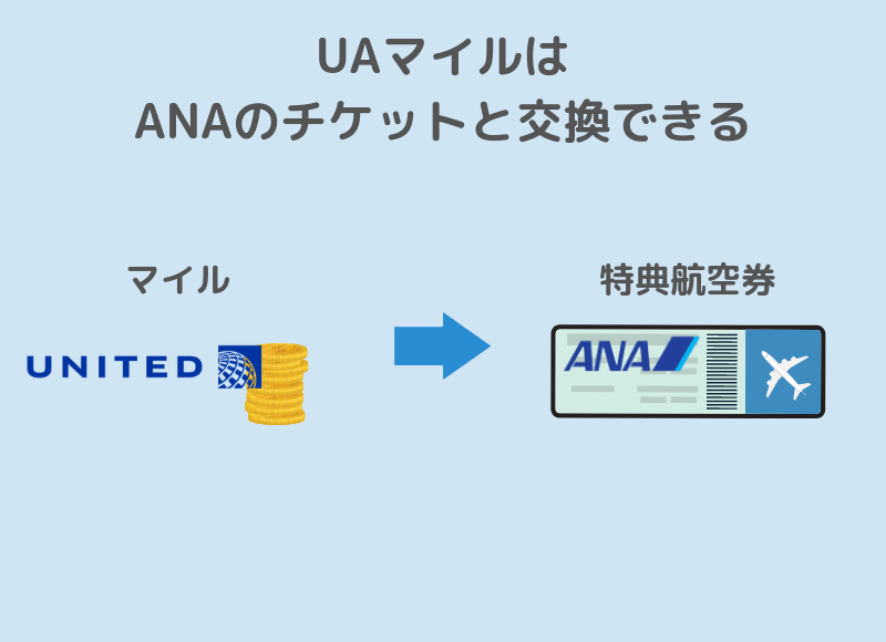 ユナイテッド航空のマイルはANAの特典航空券と交換できる